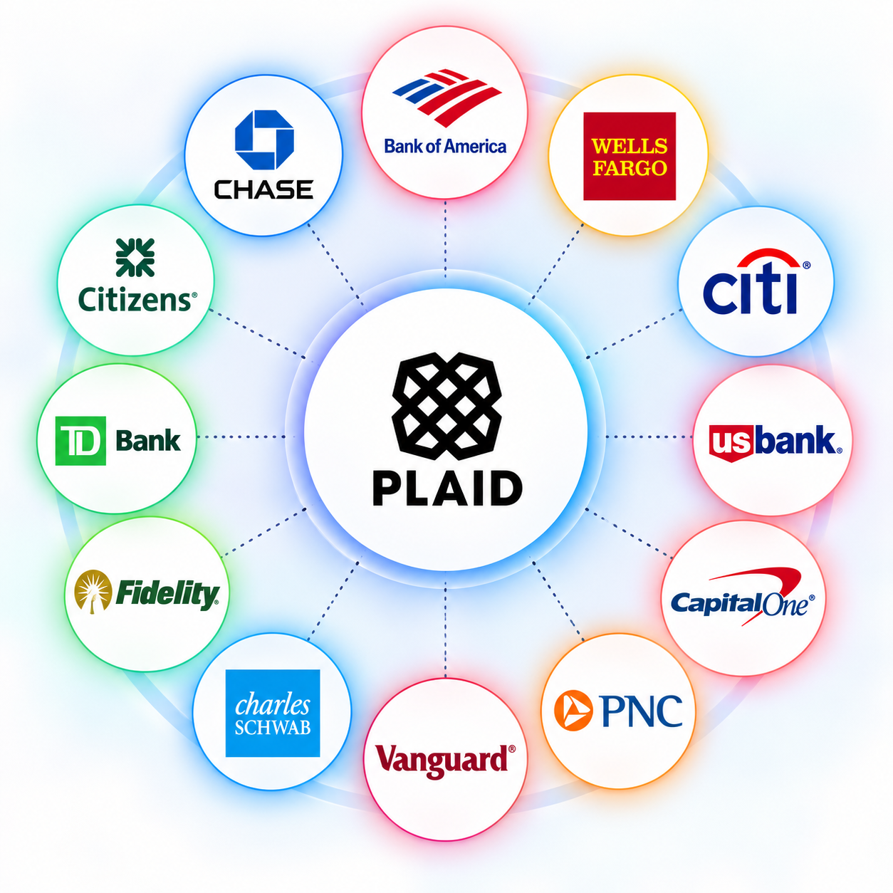 Securely connect checking, savings, credit cards, investments, and loans through Plaid with bank-level encryption